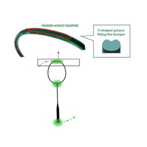 ASTROX 99 PRO Rotational Generator System